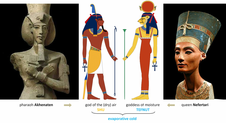 The Pyramids of the Cold Section 4 the theorization of